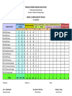 G12 Curriculum Exits Summary