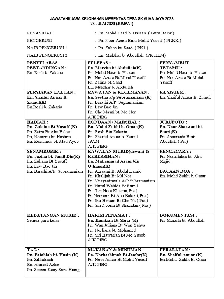 Jawatankuasa Kejohanan Merentas Desa SKAJ 2023 | PDF