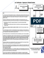  Depression Flow Chart