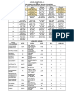 Jadual Waktu Kelas Berkuatkuasa 10.04.2022 (Ahad)