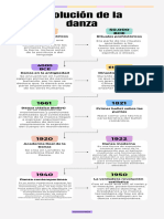 Infografía de Línea de Tiempo Timeline Flechas Progreso Con Fechas Multicolor Moderno