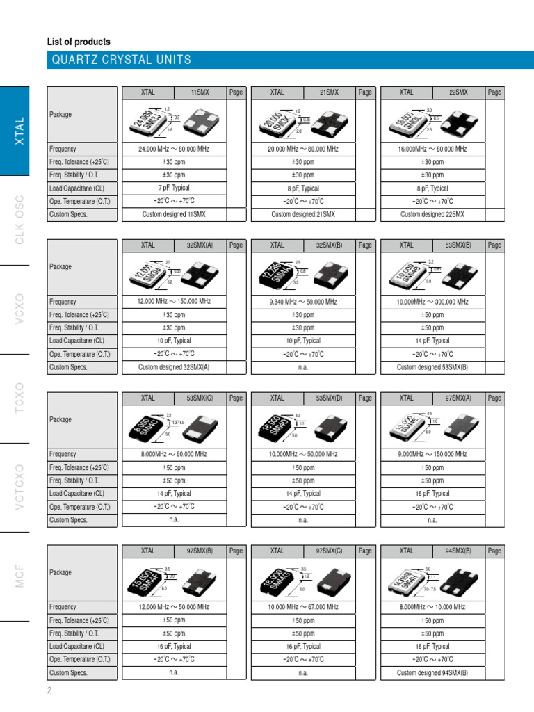 SMI Catalogue 2015 | PDF | Electronics | Mechanics