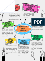 Mapa Conceptual