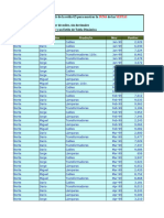 1.tab Din p1 (B) Maryfer