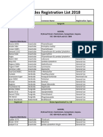 Pesticdes Registration List 2018 GUYANA