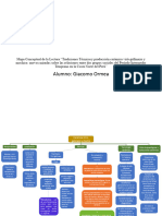 Mapa Conceptual Viru Mochica