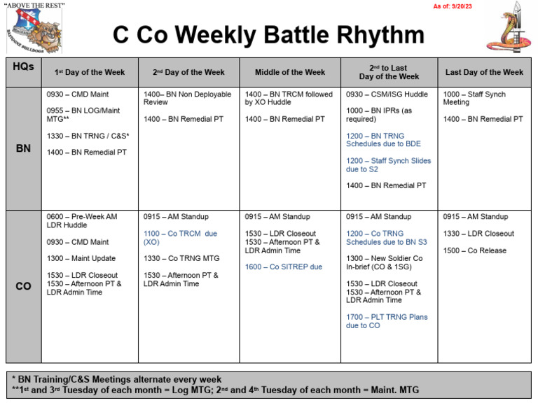 C Co Weekly Battle Rhythm Schedule | PDF