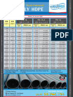 Price List HDPE - DGN Fitting - Efektif 4 Januari 2022