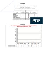 Evaluacion I Semestre 2023.-Nº de Casos Con Gonorrea #Persona Tratada Con Gonorrea Diresa - Puno