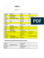 2023-2024 Uil Music Memory List Revised 5-30-23