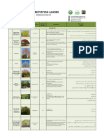 Afforestation Tree List Sept2019