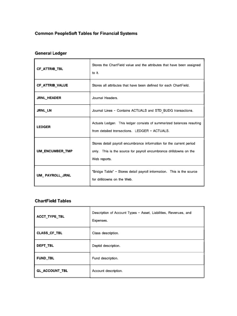 FSCM Tables | PDF