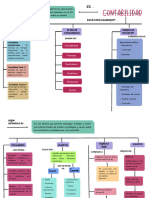 Mapa Conceptual de Contabilidad