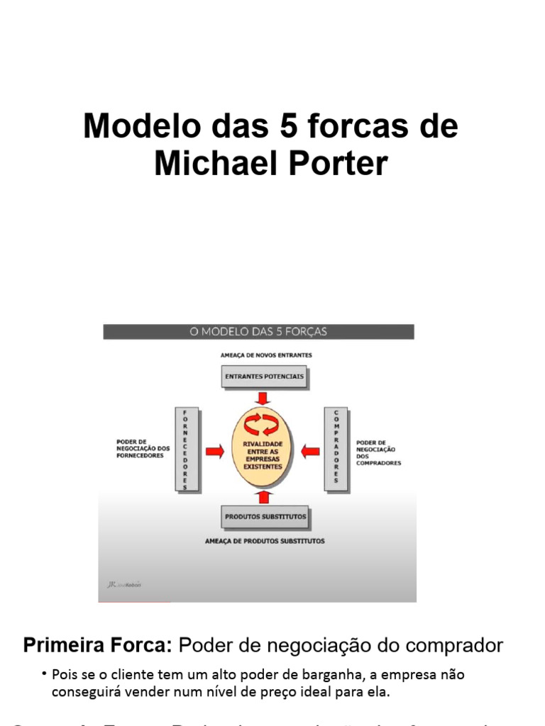 Análise das 5 Forças de Porter | PDF