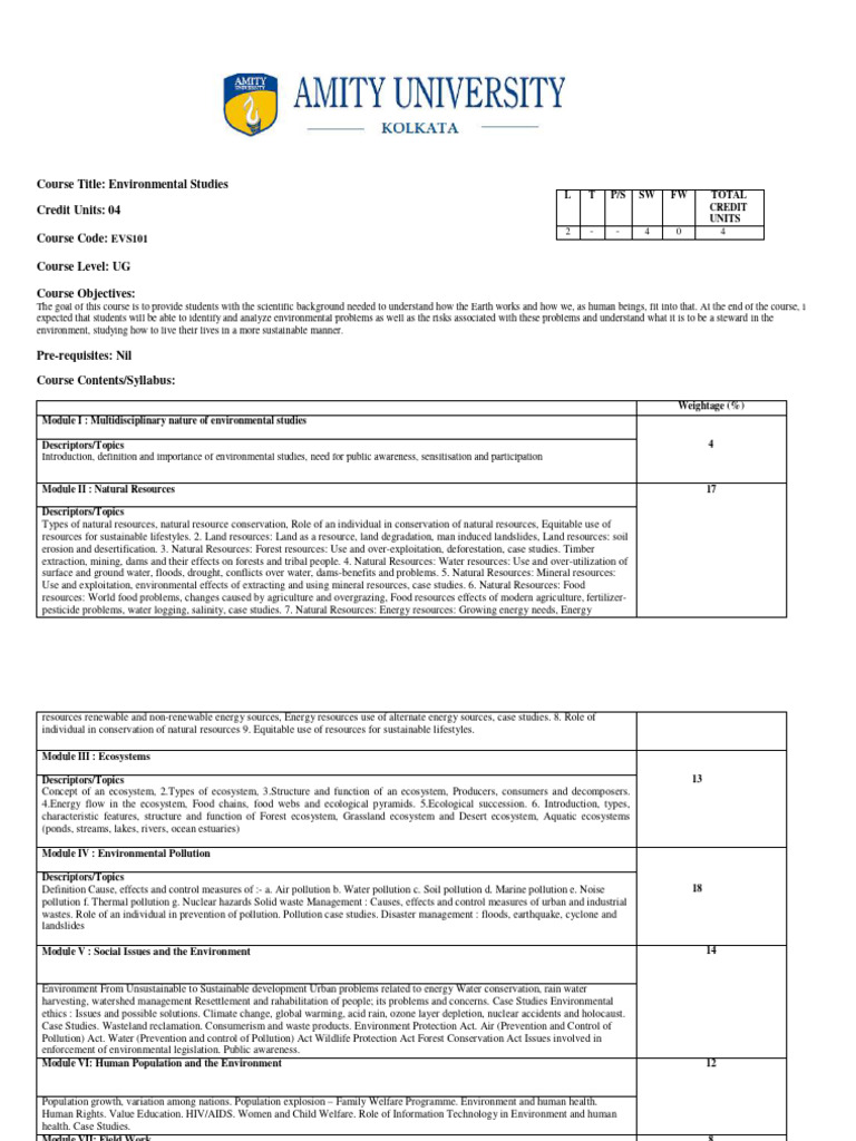 Evs Syllabus Pdf Biodiversity Conservation Biology