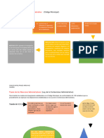 Fases Del Procedimiento Administrativo