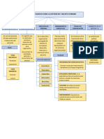 Mapa Conceptual Conceptos de Gestion Humana Actividad 1 Sena