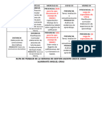 Ruta de Trabajo de La Semana de Gestion Agosto