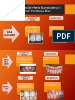 Diagnóstico Diferencial Entre La Fluorosis Dental y Patologías