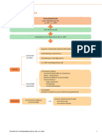 SAP3 H3 Schema Uitgebreid