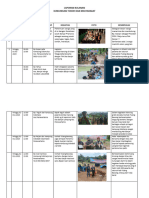 FORMAT LAPORAN BULANAN - Tulang Bawang - Januari2023