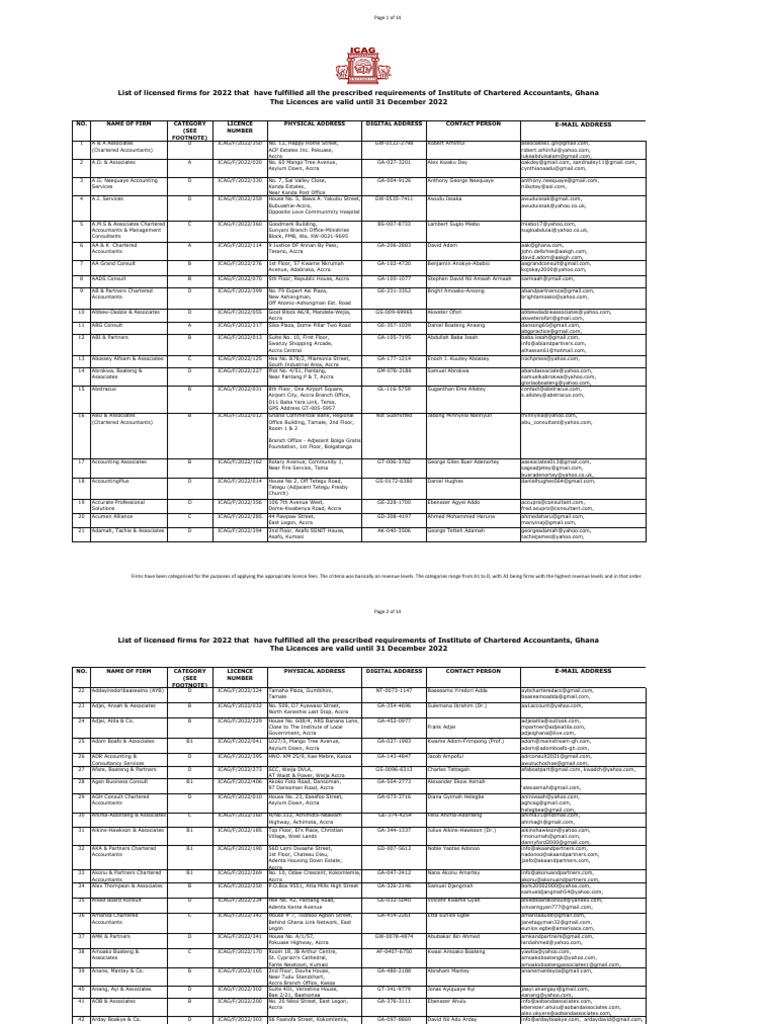 List of Licensed Accounting Firms 2022 | PDF | Accra | Ghana