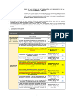 Modelo Fichas Información Requisitos Ley31419 Reglamento