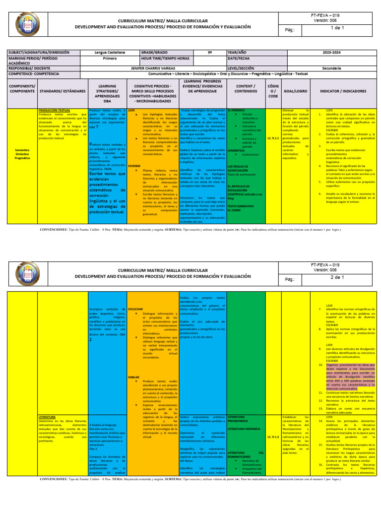 9° Malla Curricular - 2023-2024 | PDF | Plan de estudios | Comunicación ...