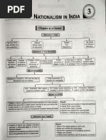 Mind Map - Nationalism in India | PDF | Mahatma Gandhi | Nonviolence