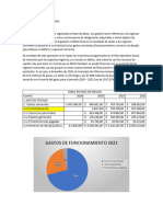 Gastos de Funcionamiento