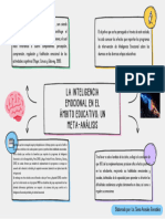 Organizador Gráfico Mapa Mental Objetivos Personales A Mano Doodle Multicolor