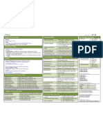 Cheatsheet Ymap