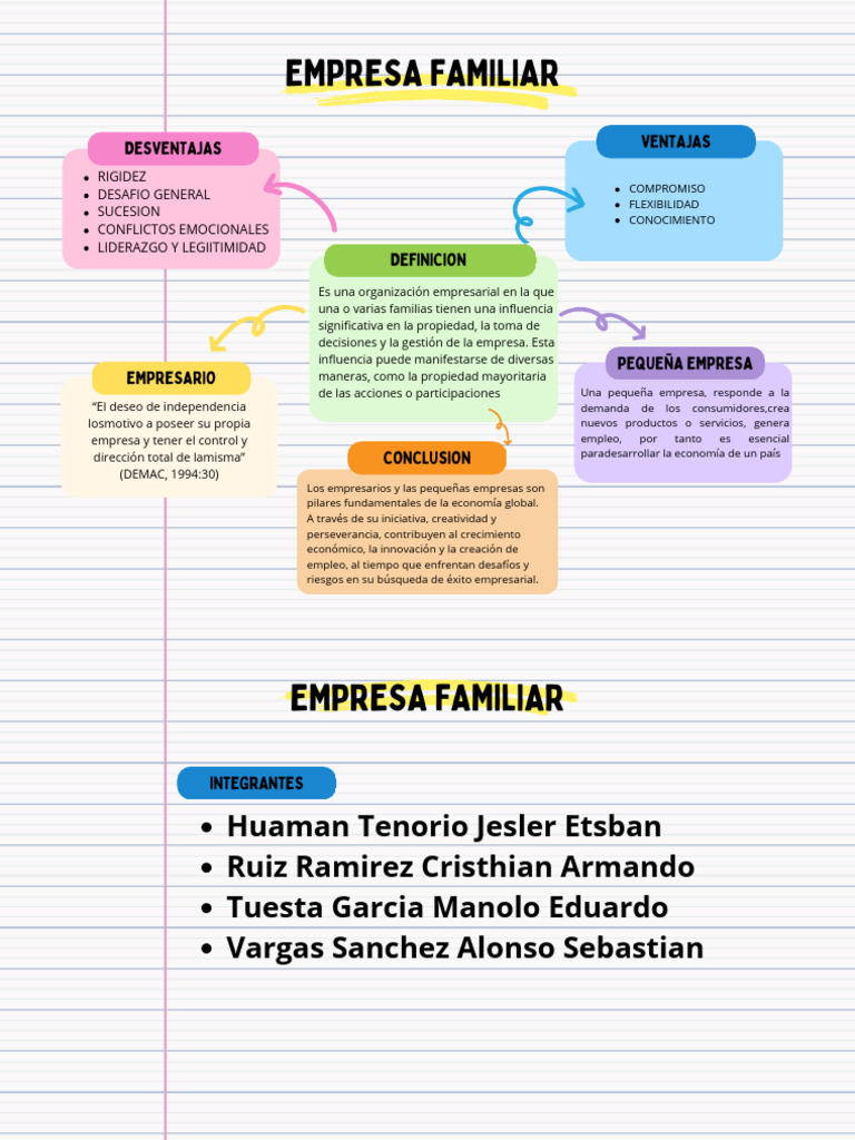 Ventajas y Desventajas de Empresas Familiares | PDF