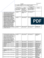 Tablica-Pril3-Baloobrazuvane 11052023 v3107