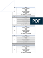 Categorizacion de Inmueble