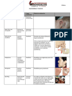 Signos y Maniobras de Osteomuscular, Word