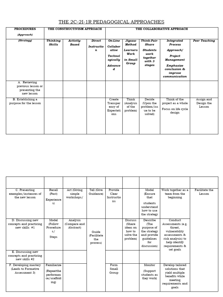 2C 2I 1R APPROACH .Edited | Download Free PDF | Learning | Education Theory
