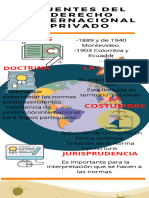 Infografia Derecho Privado
