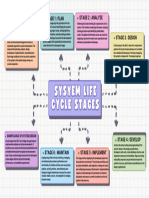 Chapter 3 System Life Cycle Stages
