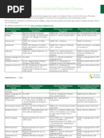 UT Austin CAP Course Requirements 2025 | PDF | Bachelor Of Science ...