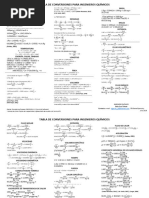Chemical Engineering Conversion Table | PDF | Ton | Density