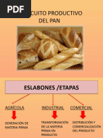 Circuito Productivo del Trigo en Argentina | PDF | Trigo | Harina
