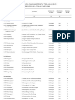 Download Daftar TPI Se Jawa Tengah by Usaha Susu SN67261979 doc pdf