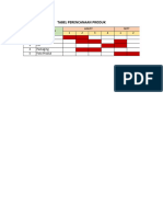 Tabel Perencanaan Produk Caca Xii-B