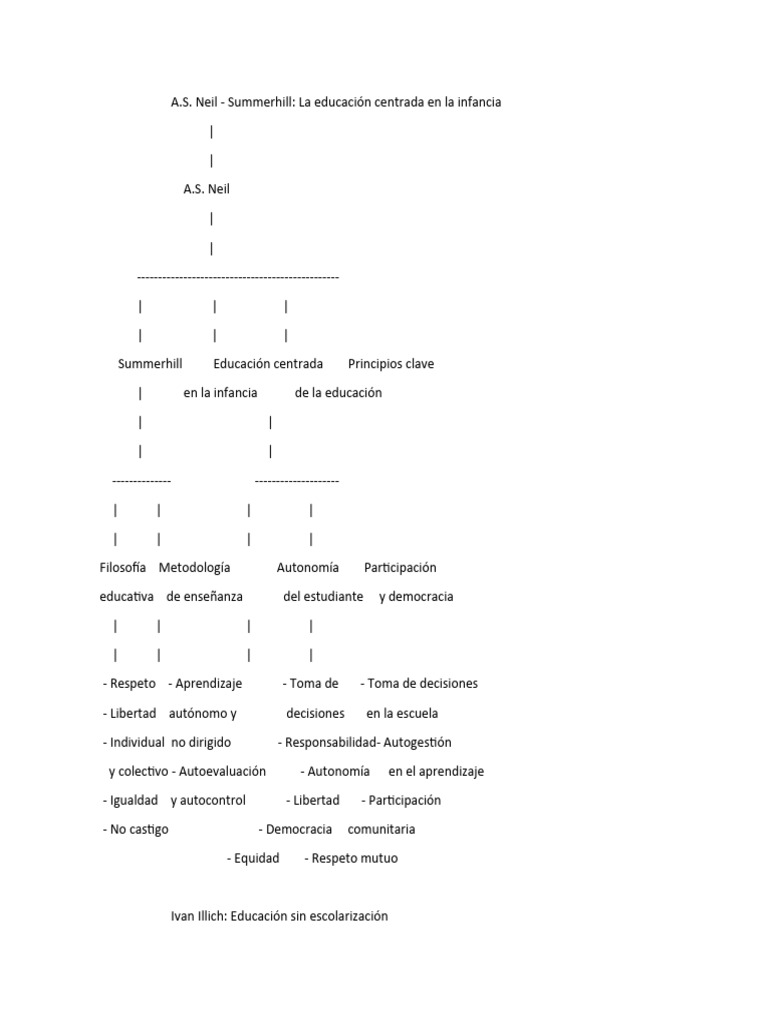 A pdf