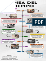 Infografia Línea Del Tiempo Historia Timeline Doodle Multicolor