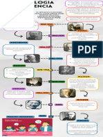 Infografia Línea Del Tiempo Historia Psicologi