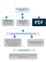 Derecho Cons. Ii