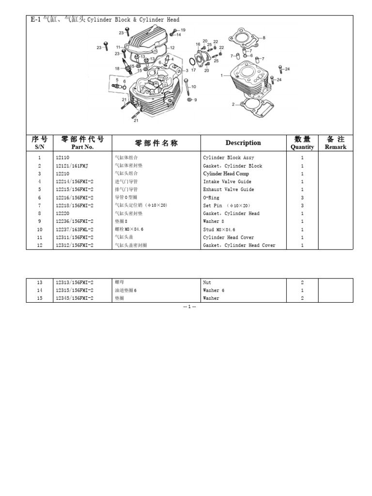 CG200 Cylinder Head &block PDF