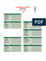 TABLA DE POSICIONES SUB 17 - 3ra Fecha REGIONAL